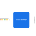 Gemini multimodal AI