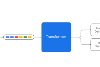 Gemini multimodal AI